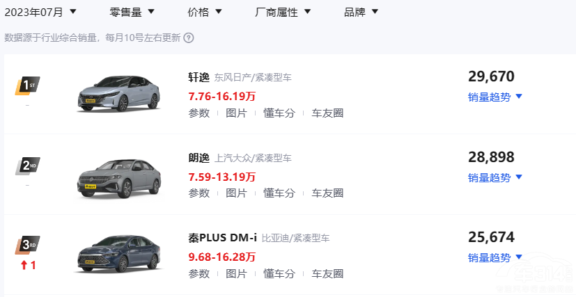 SUV���t�ˡ���PLUS DM-i �����к�������