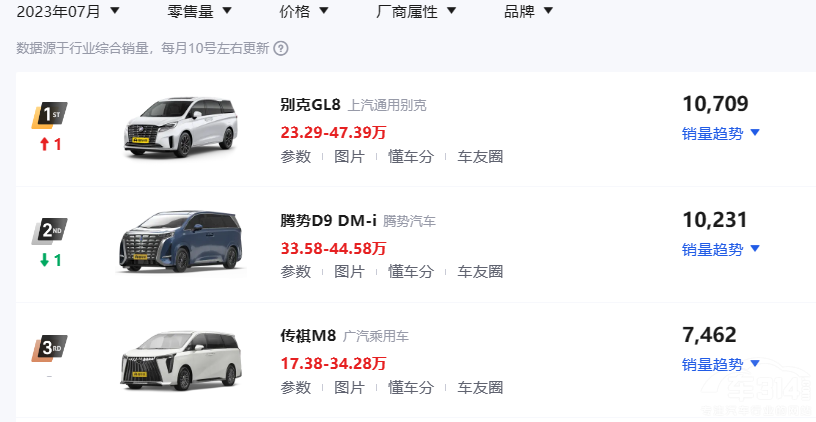 SUV���t�ˡ���PLUS DM-i �����к�������