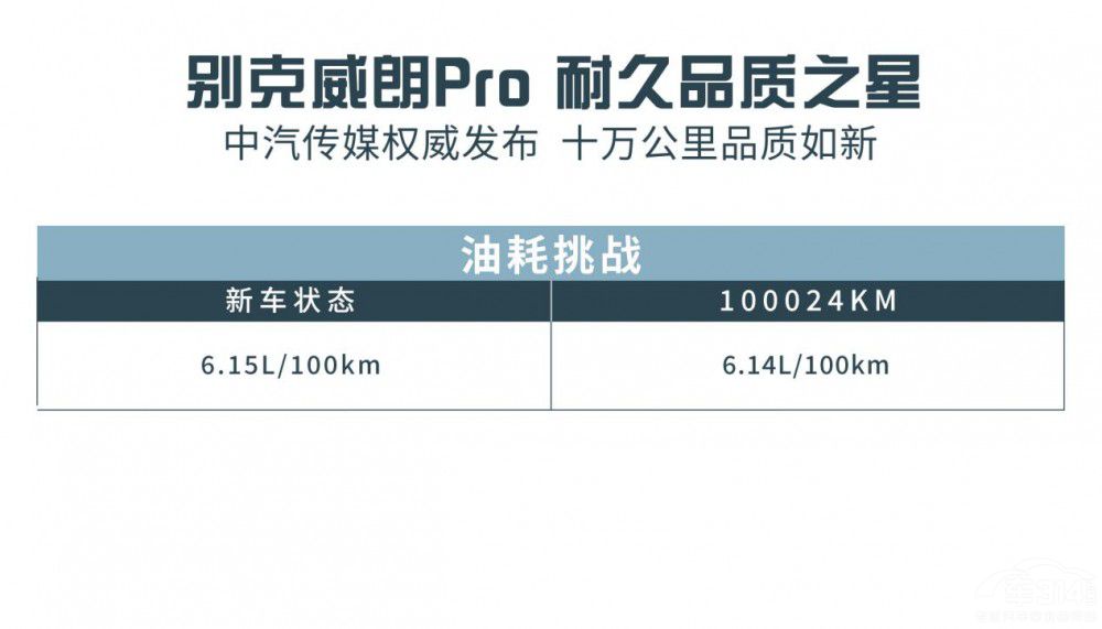 被低估的別克威朗Pro 開10萬公里不是事兒 被低估的別克威朗Pro 開10萬公里不是事兒