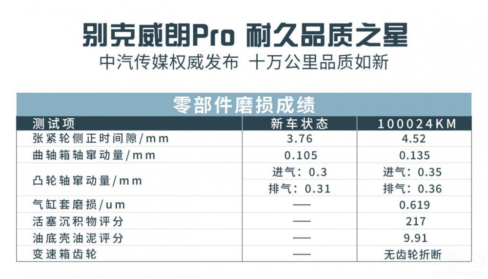 被低估的別克威朗Pro 開10萬公里不是事兒 被低估的別克威朗Pro 開10萬公里不是事兒