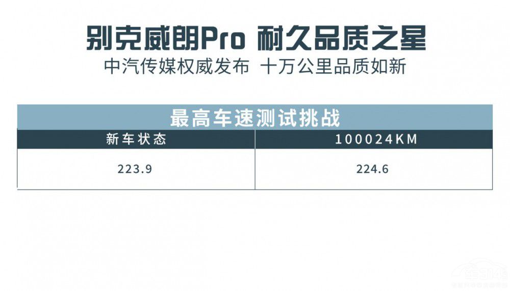 被低估的別克威朗Pro 開10萬公里不是事兒 被低估的別克威朗Pro 開10萬公里不是事兒