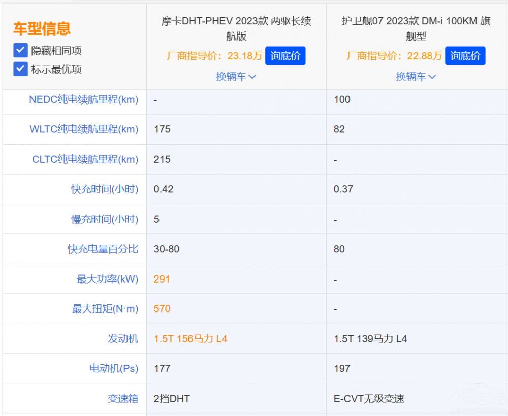 늄�(d��ng)SUV��Ħ��DHT-PHEV��(du��)���o(h��)�l(w��i)Ş07��