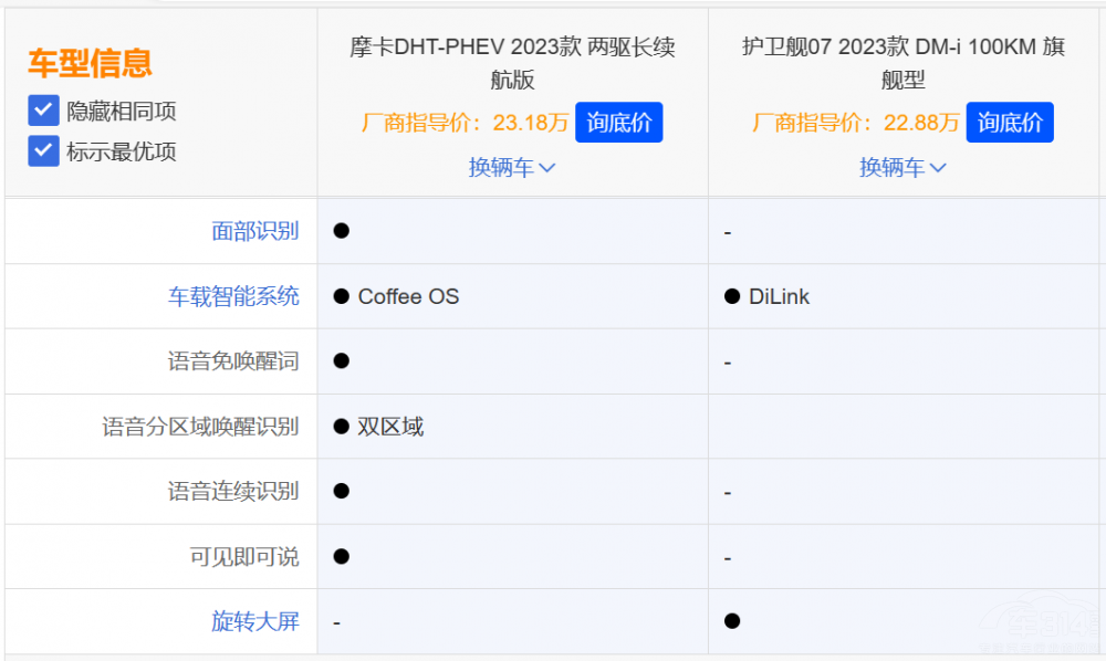 늄�(d��ng)SUV��Ħ��DHT-PHEV��(du��)���o(h��)�l(w��i)Ş07��