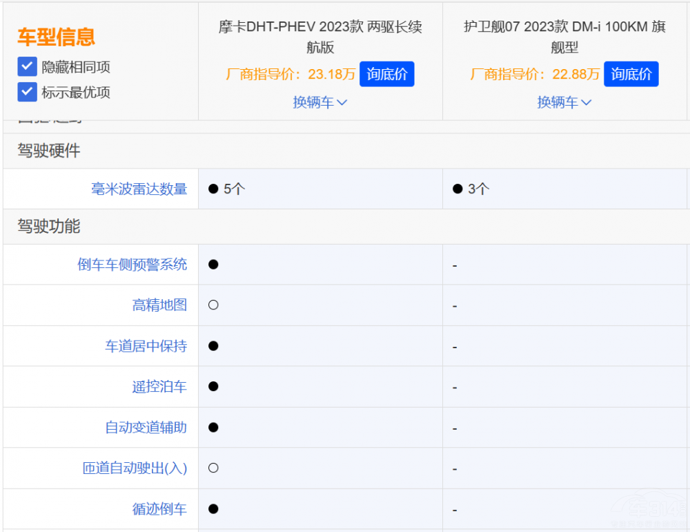 늄�(d��ng)SUV��Ħ��DHT-PHEV��(du��)���o(h��)�l(w��i)Ş07��