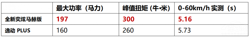 ȫ�������R�հ挦���݄�PLUS �l��ֵ���I