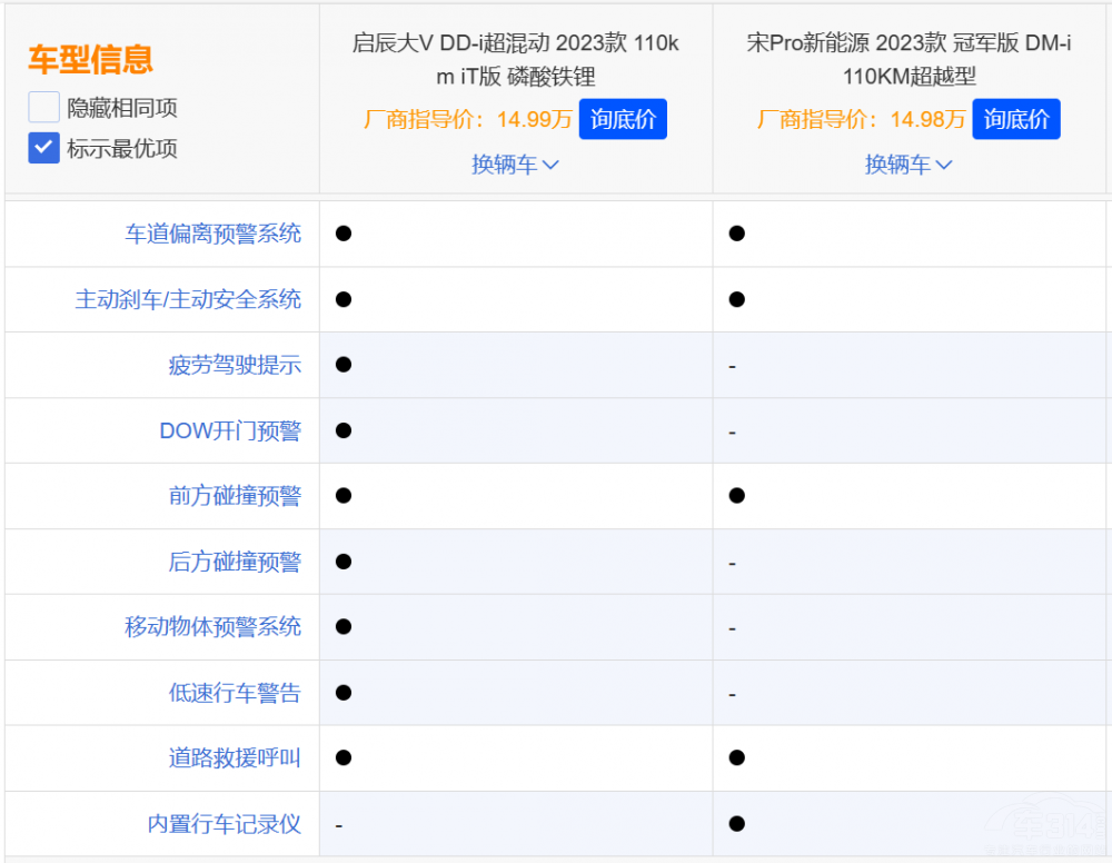 ������Pro DM-i ������V DD-i��ֵ��һ��