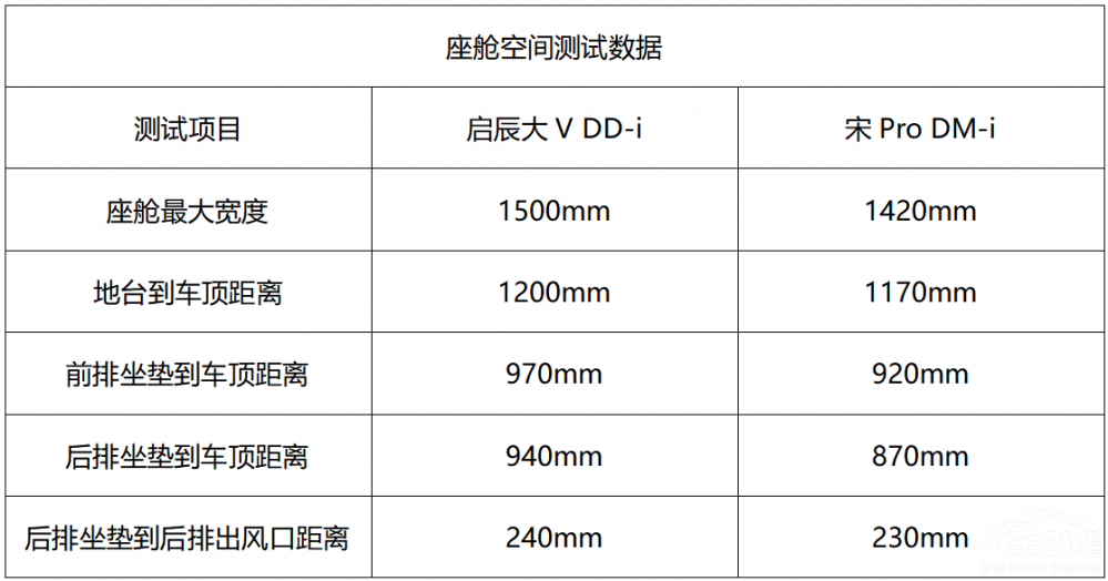 ������Pro DM-i ������V DD-i��ֵ��һ��