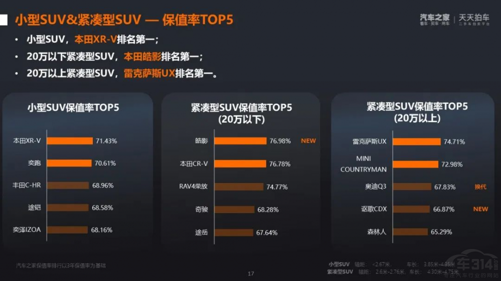 ȫ��һ���Ӱȼ��PET�ɞ����SUV�(y��u)��