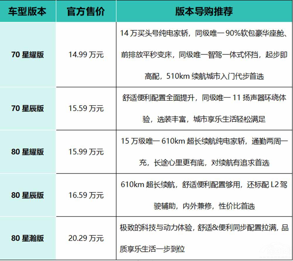 Ӳ����PLUS EV AION S MAX�к�Ӳ��(sh��)����