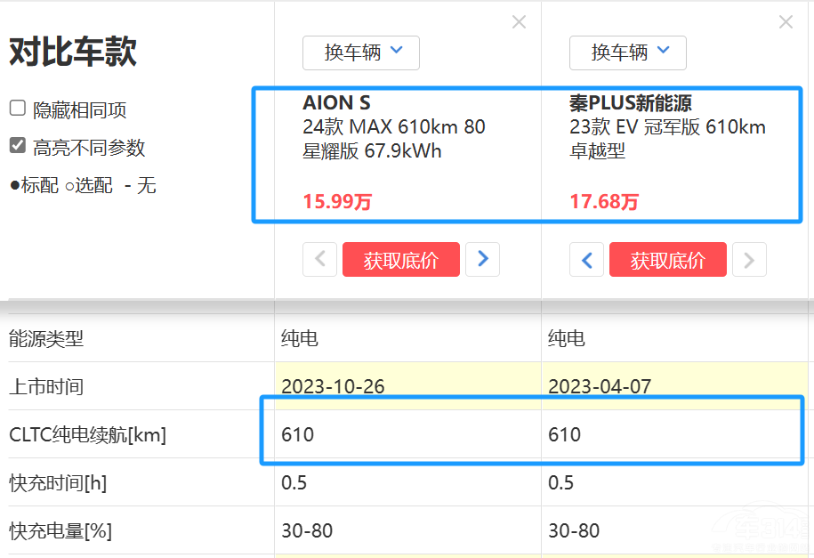 Ӳ����PLUS EV AION S MAX�к�Ӳ��(sh��)����