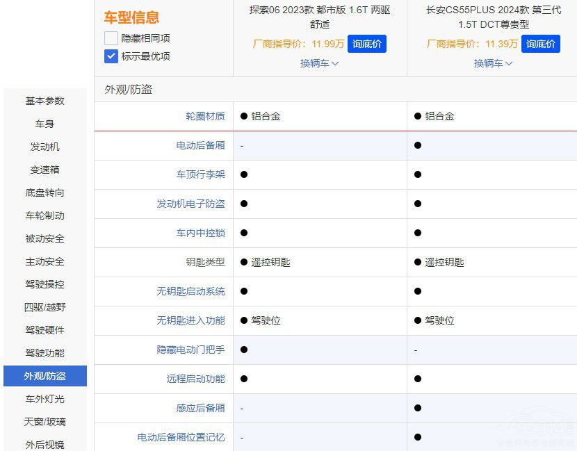 ���ԃr�ȇ��a(ch��n)SUV����̽��06���а���u��