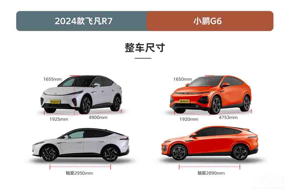 ��˹��Model Y��ƽ�� �w��R7��(du��)��С�iG6