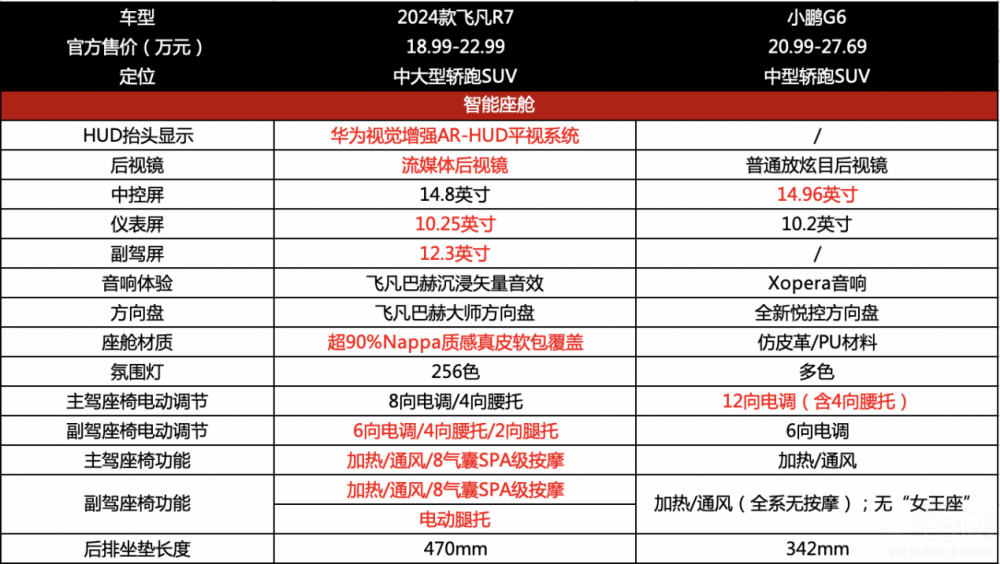 ��˹��Model Y��ƽ�� �w��R7��(du��)��С�iG6