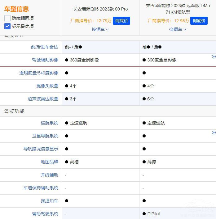 �L(zh��ng)����ԴQ05�ͱȁ�����Pro DM-i���x�l(shu��)��