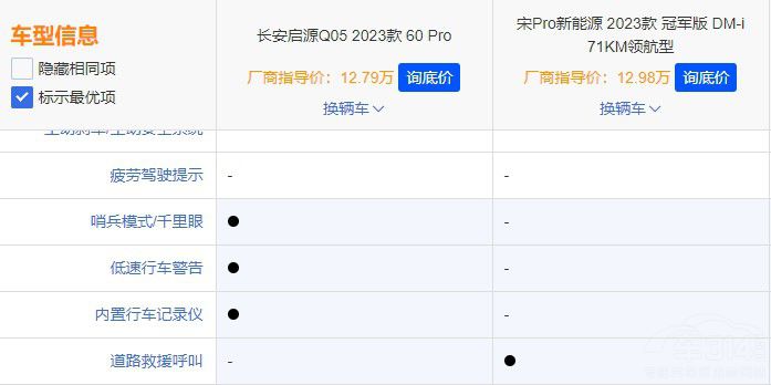 �L(zh��ng)����ԴQ05�ͱȁ�����Pro DM-i���x�l(shu��)��