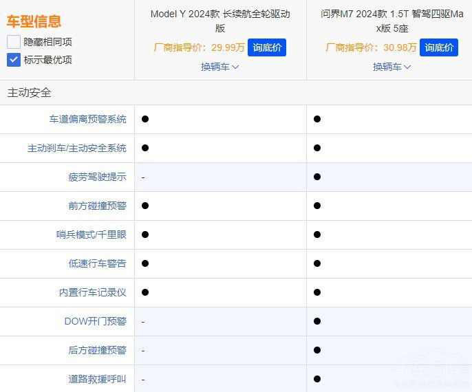 ͬ�r(ji��)��ͬ��(j��)����(w��n)��M7��(du��)����˹��Model Y