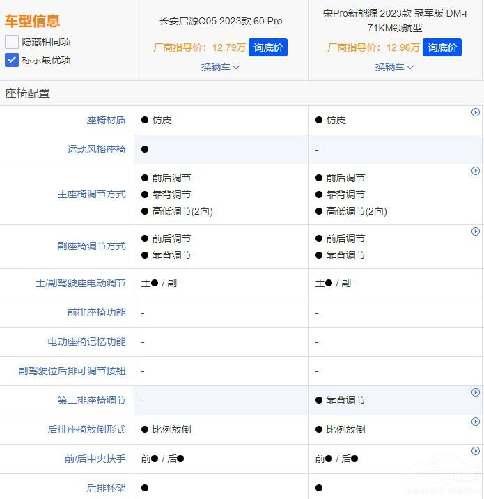 �L(zh��ng)����ԴQ05�ͱȁ�����Pro DM-i���x�l(shu��)��