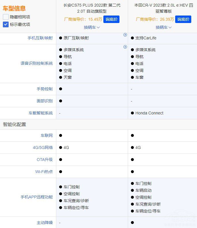 �L��CS75 PLUS���ȱ���CR-V ����ж��