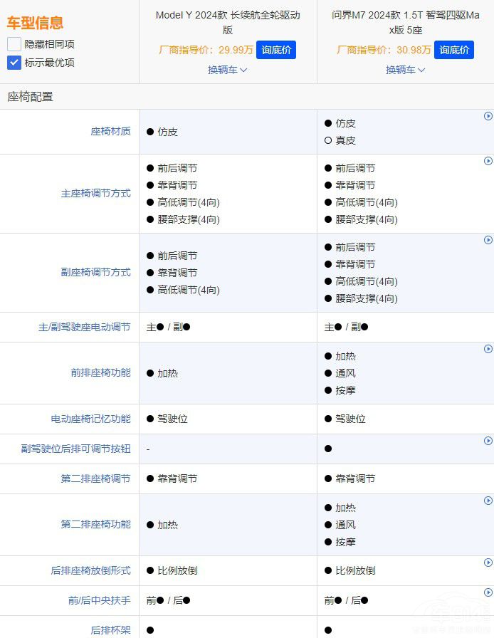 ͬ�r(ji��)��ͬ��(j��)����(w��n)��M7��(du��)����˹��Model Y