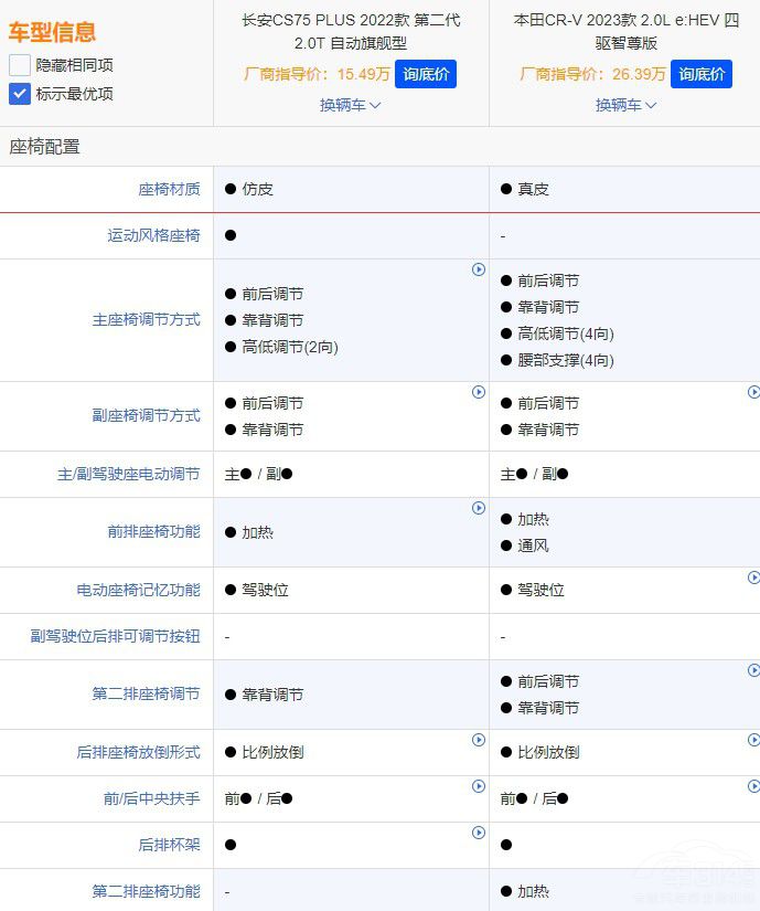 �L��CS75 PLUS���ȱ���CR-V ����ж��