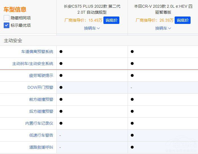 �L��CS75 PLUS���ȱ���CR-V ����ж��