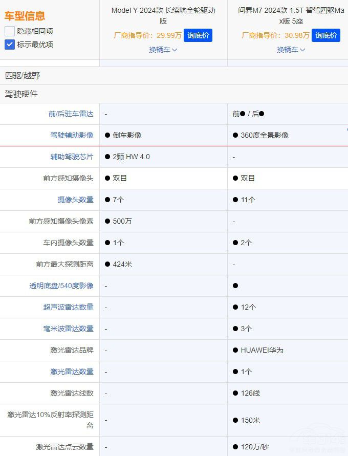 ͬ�r(ji��)��ͬ��(j��)����(w��n)��M7��(du��)����˹��Model Y