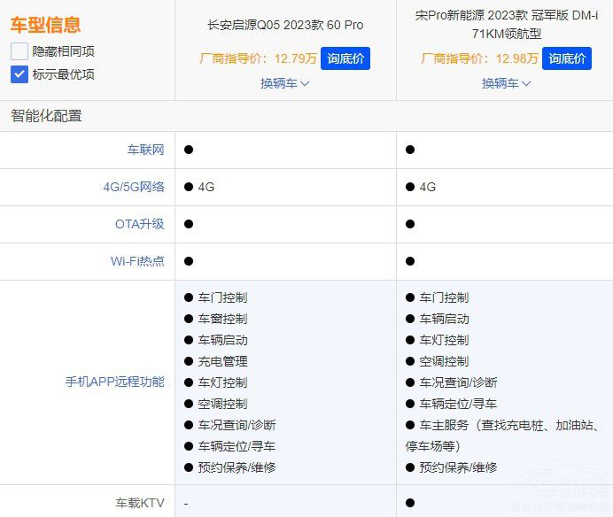 �L(zh��ng)����ԴQ05�ͱȁ�����Pro DM-i���x�l(shu��)��