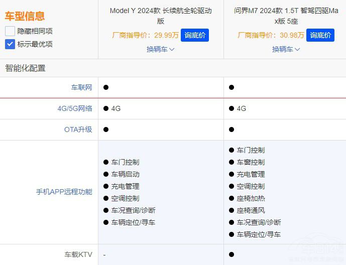 ͬ�r(ji��)��ͬ��(j��)����(w��n)��M7��(du��)����˹��Model Y