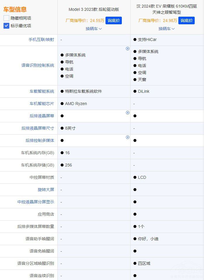 �ȁ��ϝh�c��˹��Model 3������ж����