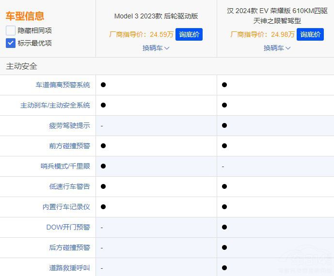 �ȁ��ϝh�c��˹��Model 3������ж����