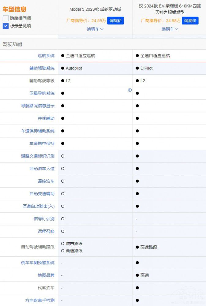 �ȁ��ϝh�c��˹��Model 3������ж��