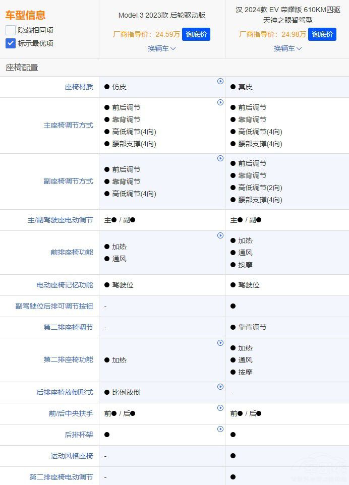 �ȁ��ϝh�c��˹��Model 3������ж����