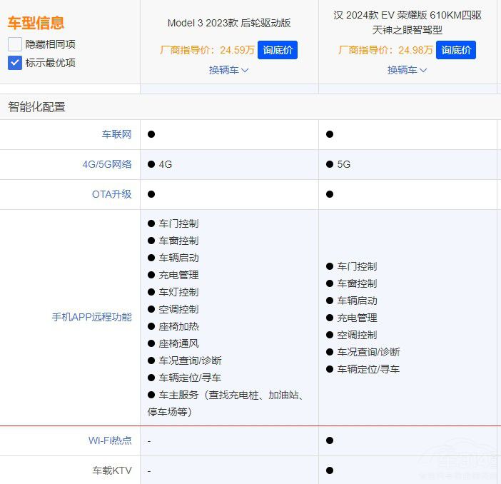 �ȁ��ϝh�c��˹��Model 3������ж����