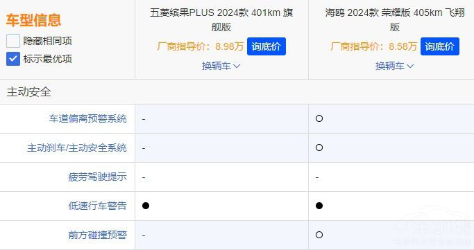 頂配比亞迪海鷗對比五菱繽果PLUS入門款 頂配比亞迪海鷗對比五菱繽果PLUS入門款