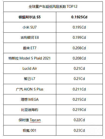 �O��������S5����С�� SU7���y�� E8��