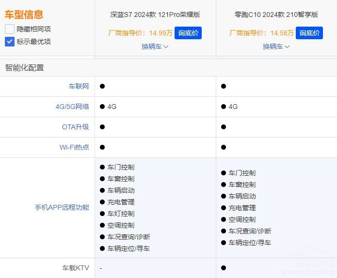 ���{S7������C10���l��SUV���ԃr��֮����