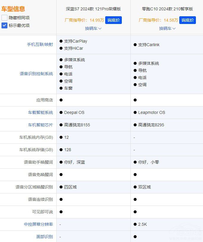 ���{S7������C10���l��SUV���ԃr��֮����