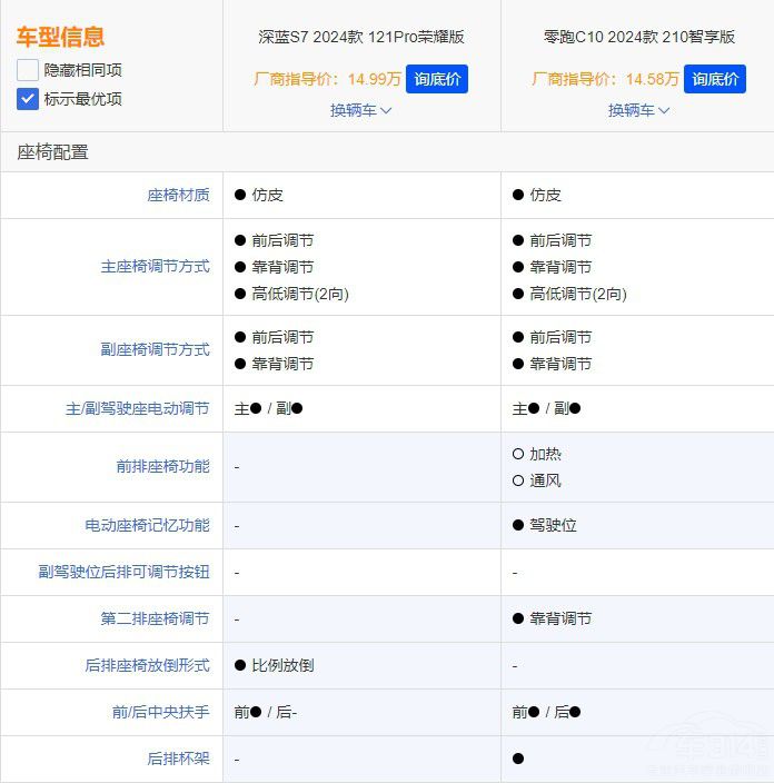 ���{S7������C10���l��SUV���ԃr��֮����