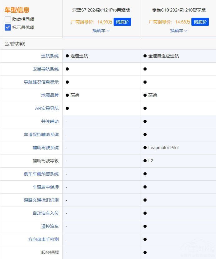 ���{S7������C10���l��SUV���ԃr��֮����