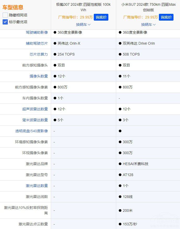 С��SU7���������O�007������2������