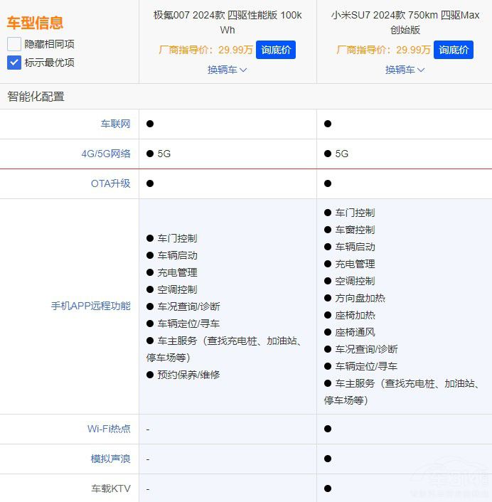 С��SU7�����У��O�007������2������