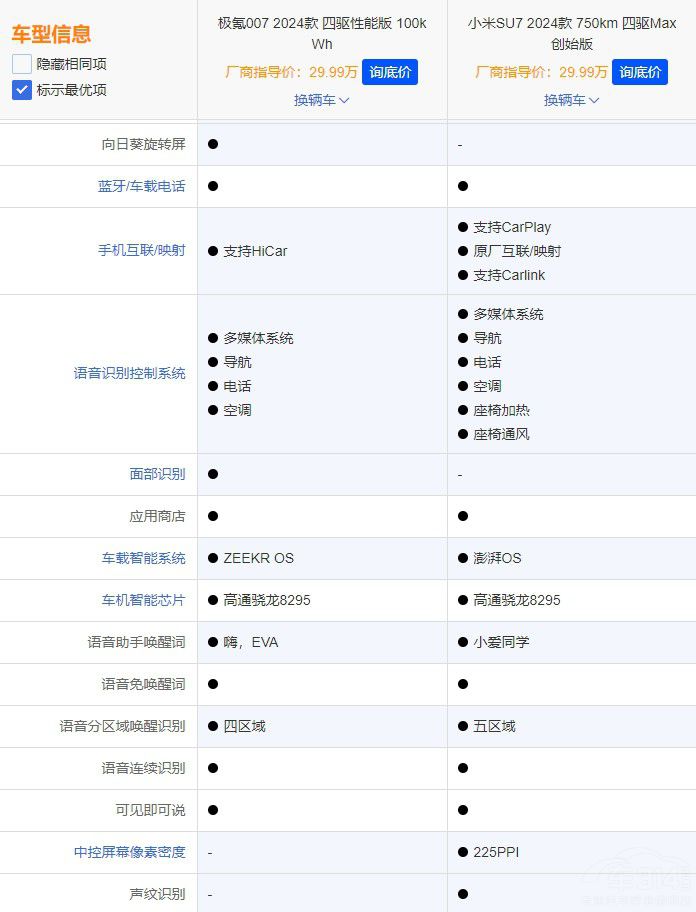 С��SU7�����У��O�007������2������