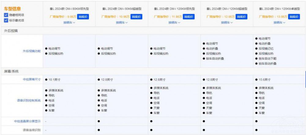 ����̫����(zh��n)�����ȁ���5��汾3��(g��)��ֵ�I