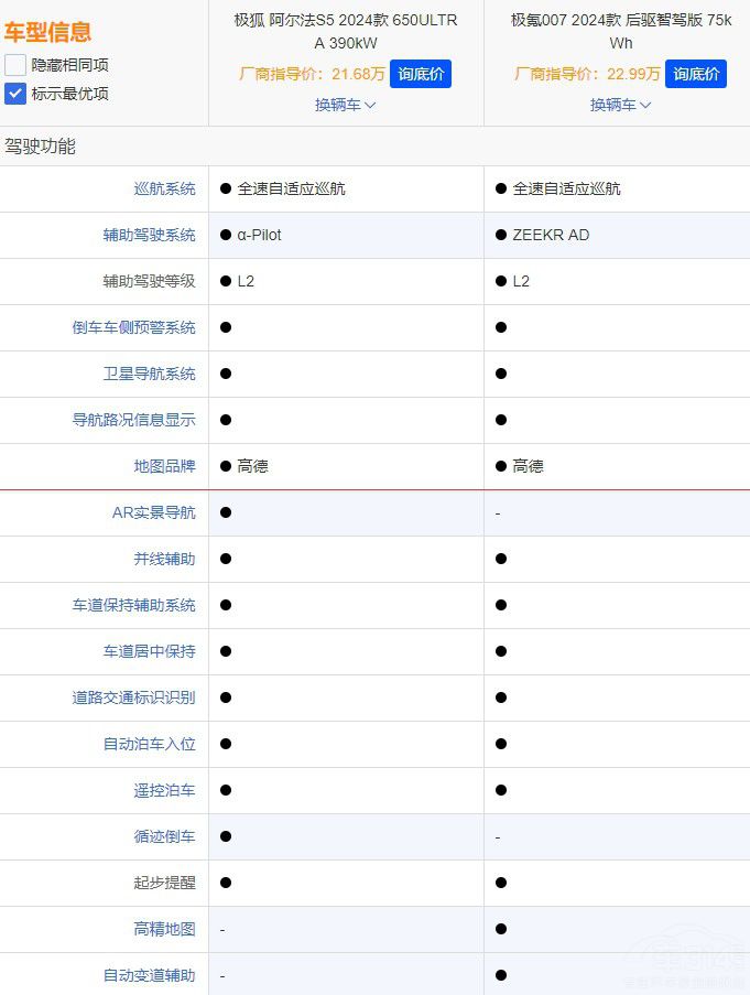 極氪007對比極狐阿爾法S5 極氪007對比極狐阿爾法S5