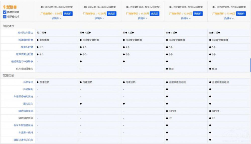 ����̫����(zh��n)�����ȁ���5��汾3��(g��)��ֵ�I