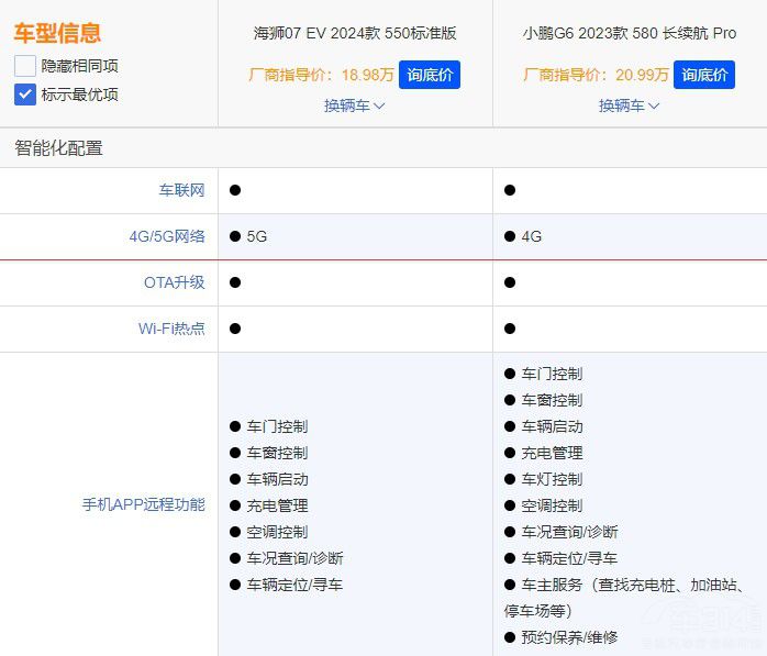 �ȁ��Ϻ��{07 EV����С�iG6������@ô��