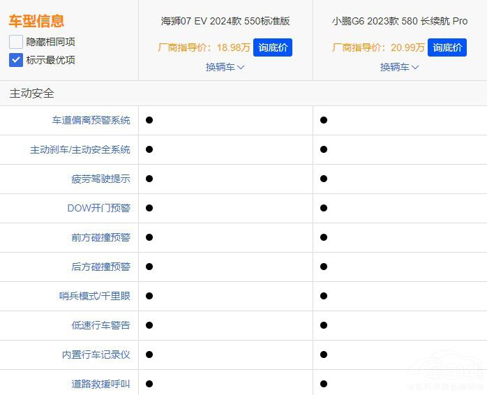 �ȁ��Ϻ��{07 EV����С�iG6������@ô��