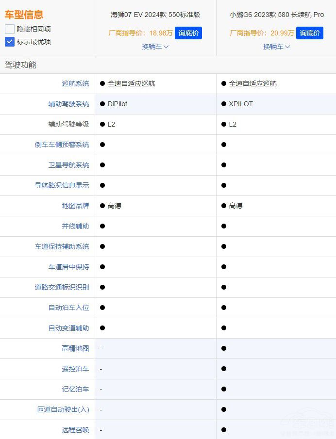 �ȁ��Ϻ��{07 EV����С�iG6������@ô��