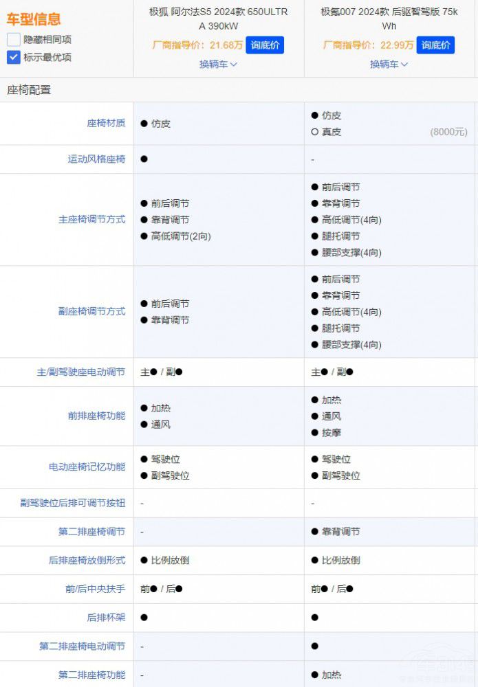 極氪007對比極狐阿爾法S5 極氪007對比極狐阿爾法S5
