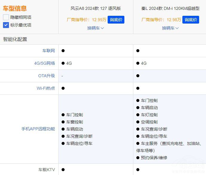 �A(y��)��13�f(w��n)�I����I܇���l(shu��)���(y��u)�x��